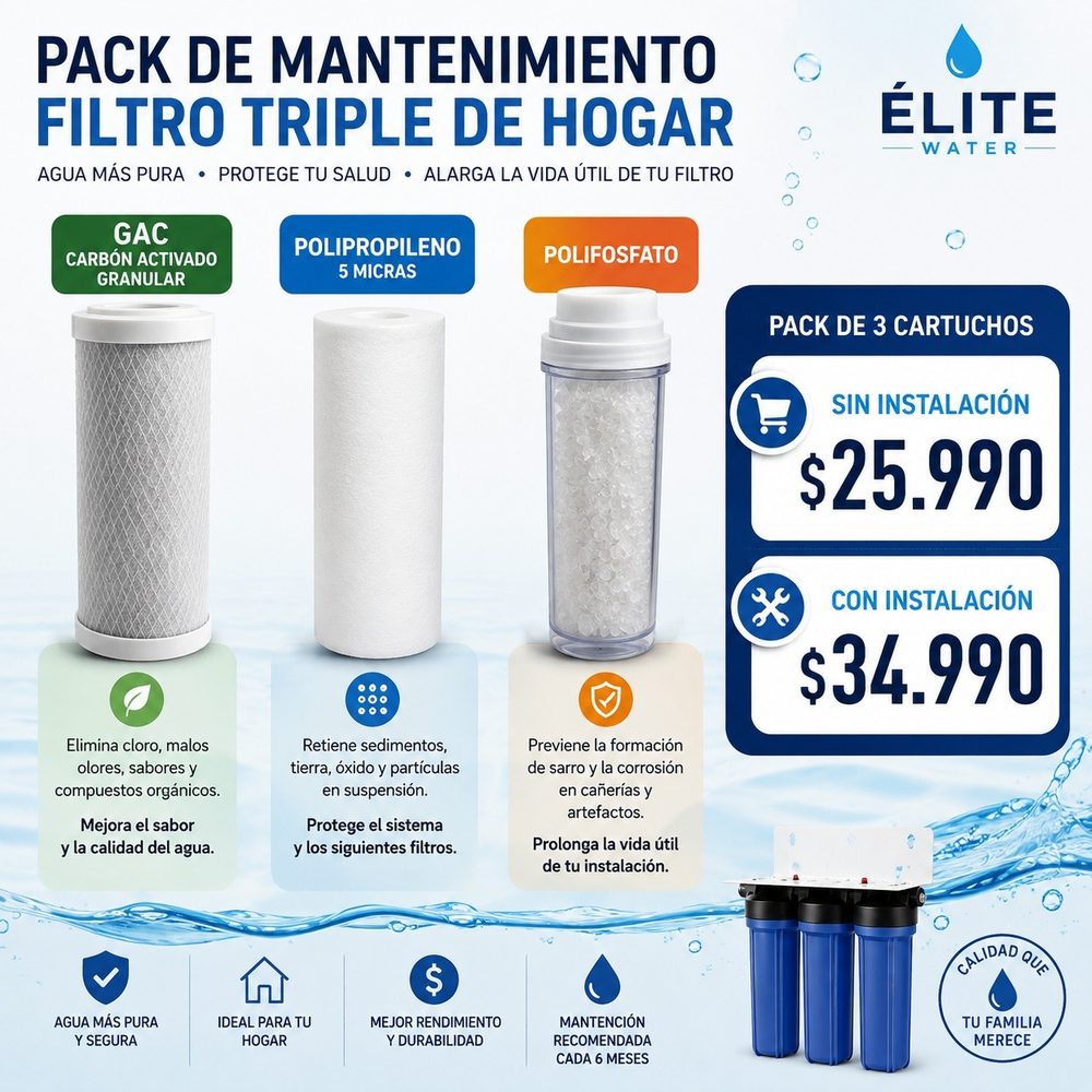 Ficha del pack de mantenimiento para filtro triple de hogar, con los tres cartuchos de repuesto